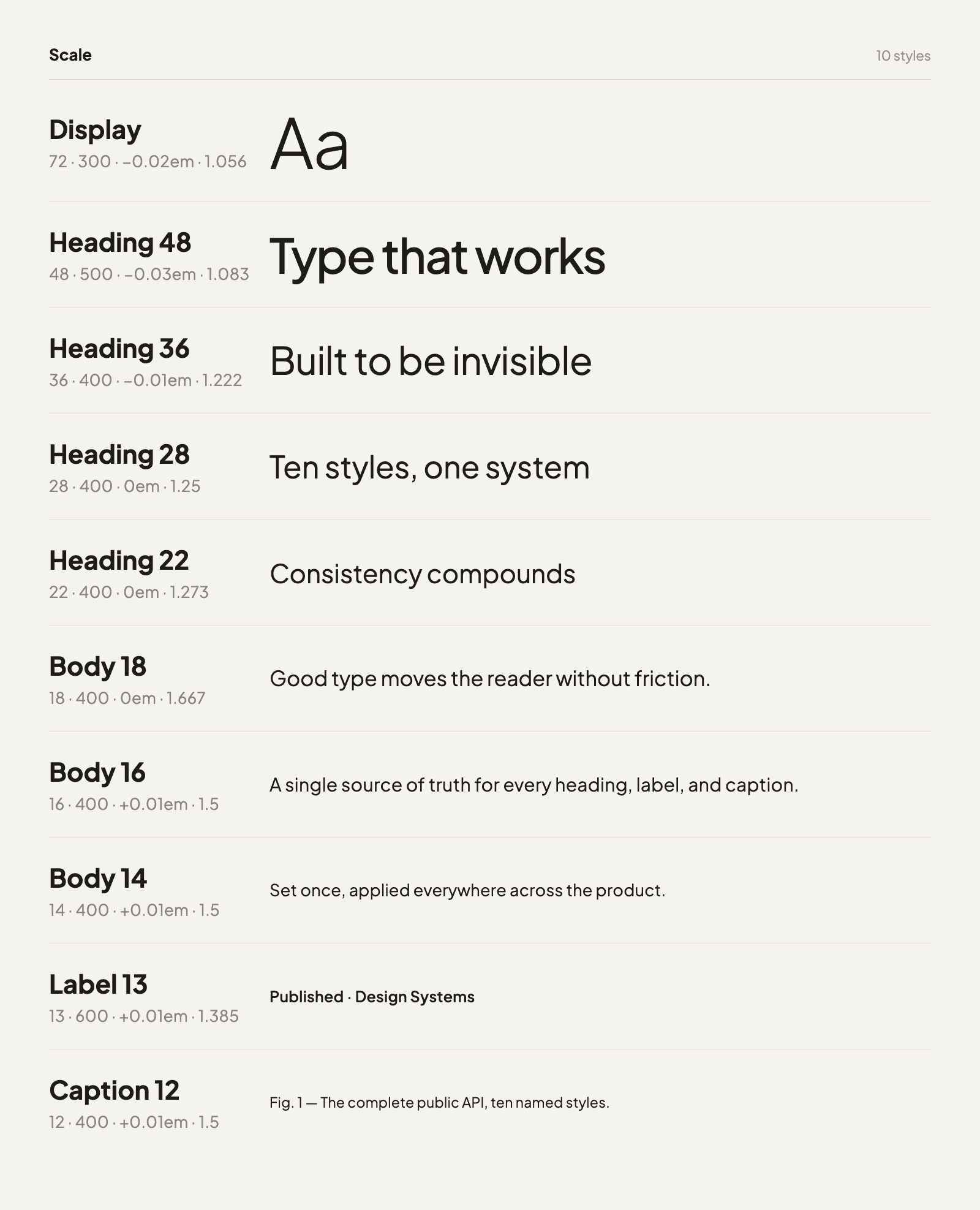 The ten named Typoser text styles rendered as a type scale, from display at 72px down to caption at 12px
